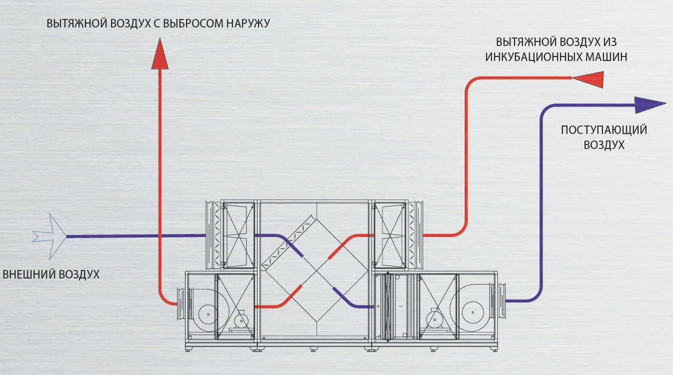 Рекуперативный теплообменник схема