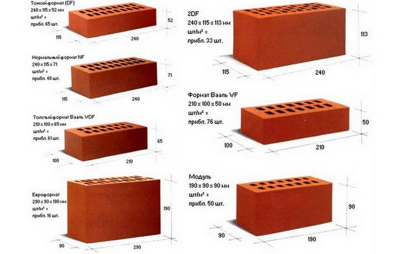 Размер кирпича стандарт красного рабочего. Кирпич керамический пустотелый одинарный, размер 250х120х65 мм, марка 100. Кирпич красный полнотелый габариты. Кирпич 250х120х65 одинарный или полуторный. Кирпич керамический рядовой пустотелый Размеры.