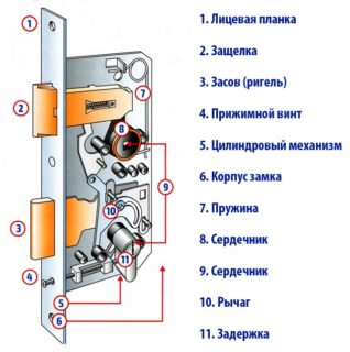 Установка врезного замка расценка