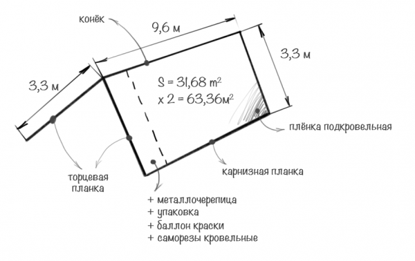 расчет шифера по площади