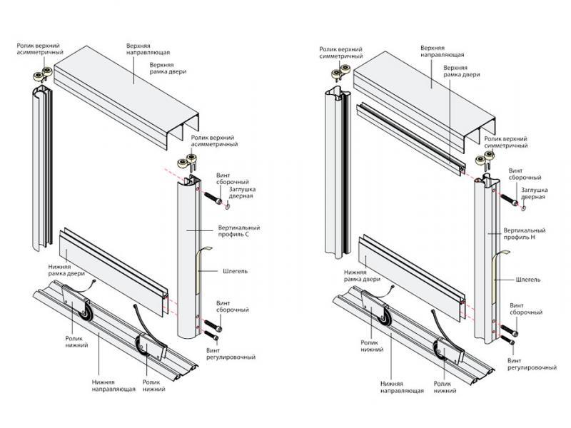 Схема двери шкафа купе сборки