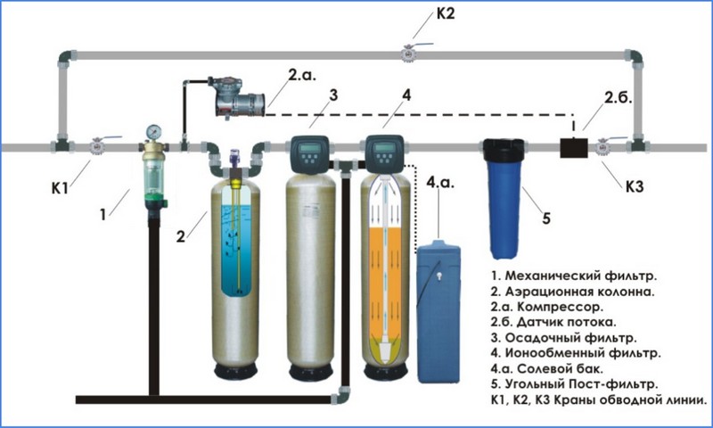 Фильтр для воды своими руками: пошаговые инструкции, как сделать фильтр для очистки воды