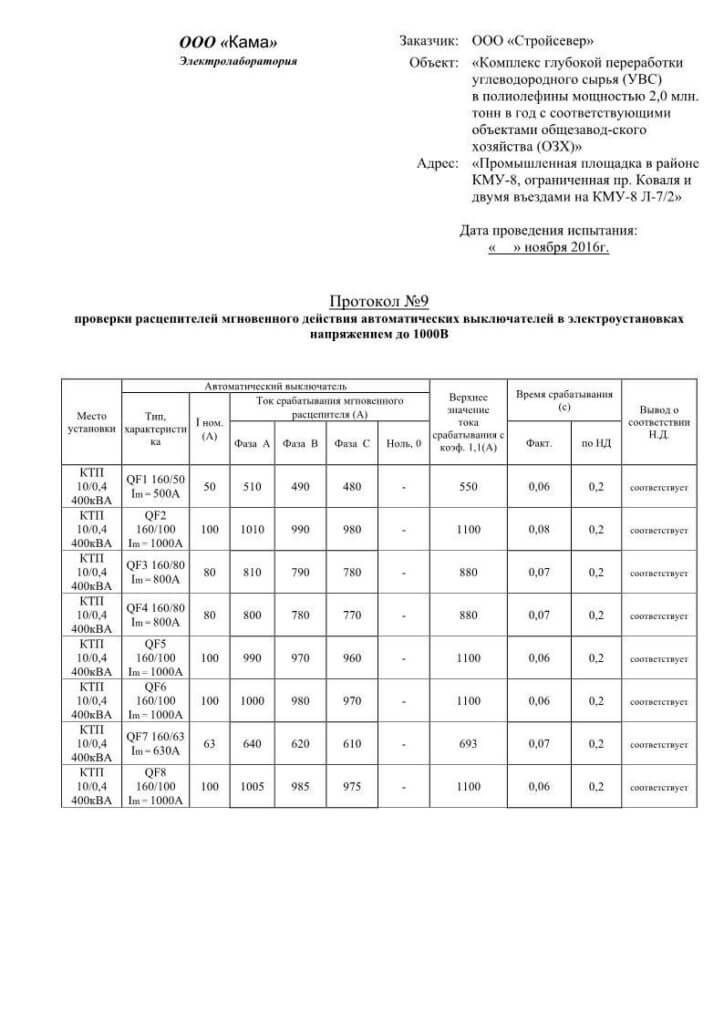 Протокол прогрузки автоматических выключателей образец