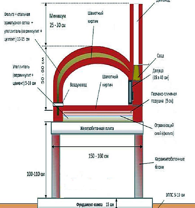 Как построить печь для пиццы своими руками