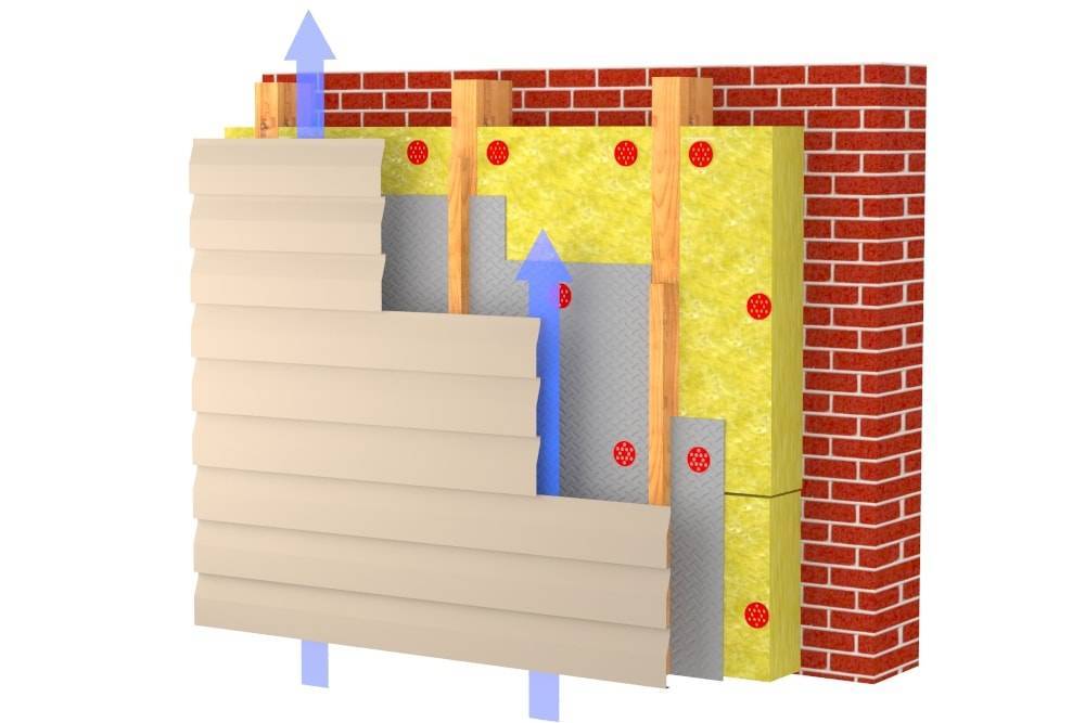 Пирог для наружного утепления стен