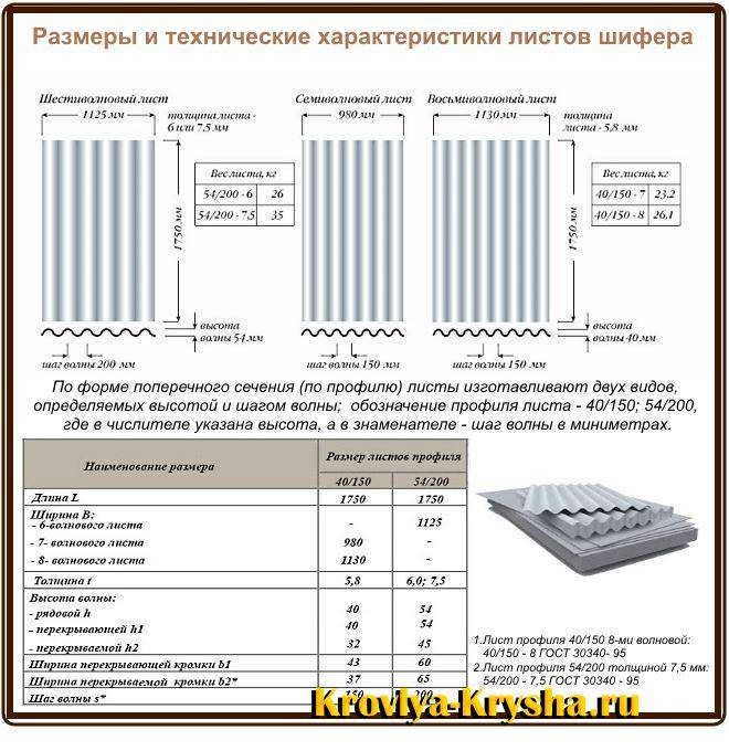 расчет шифера по площади