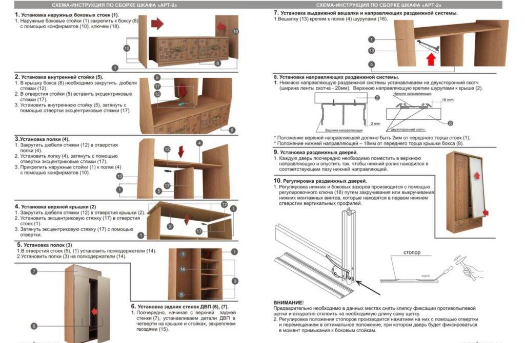 Сборка шкафа стенки. Схема монтажа двери купе шкаф. Схема сборки шкафа купе Миллениум 4. Схема установки направляющих купе. Espak.ee мебельные винты эксцентриковые.