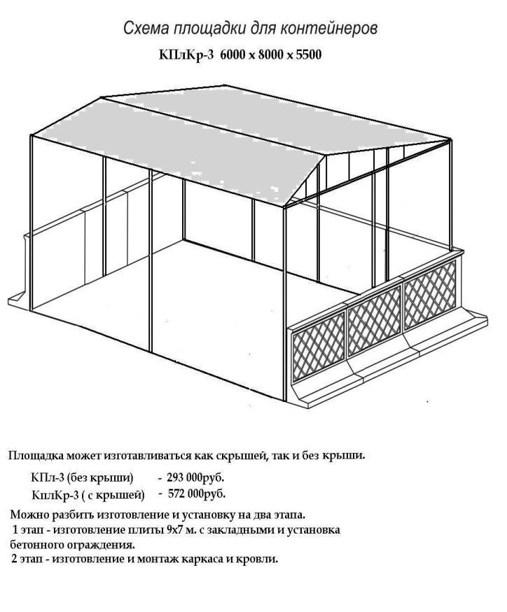 Правила установки мусорных контейнеров