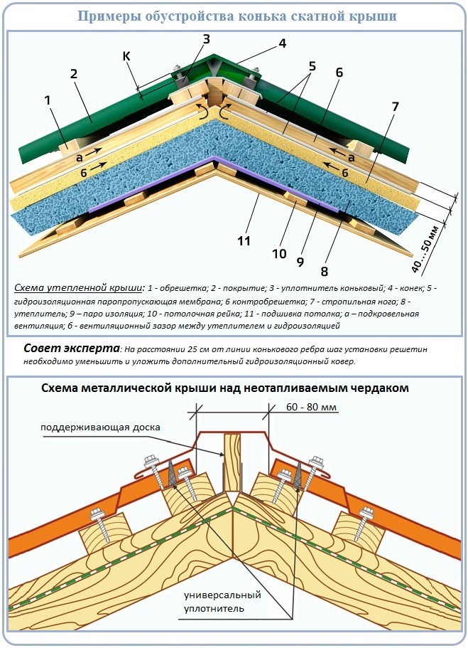 Основные формы скатных кровель и их применение