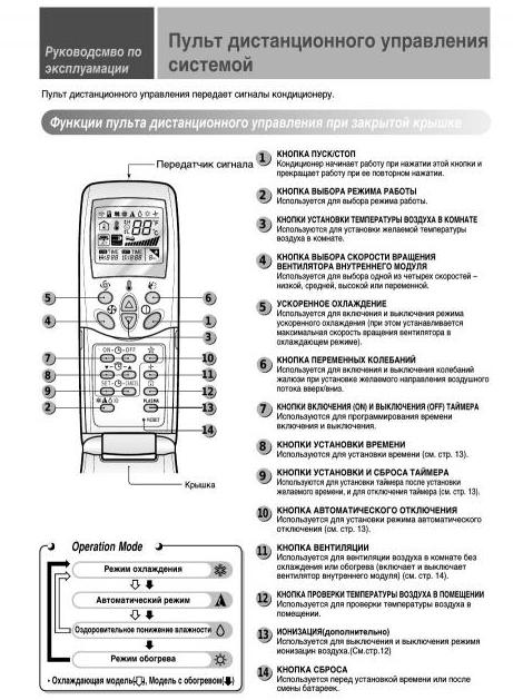 Что означают кнопки на пульте кондиционера: dry, heat и т.д.