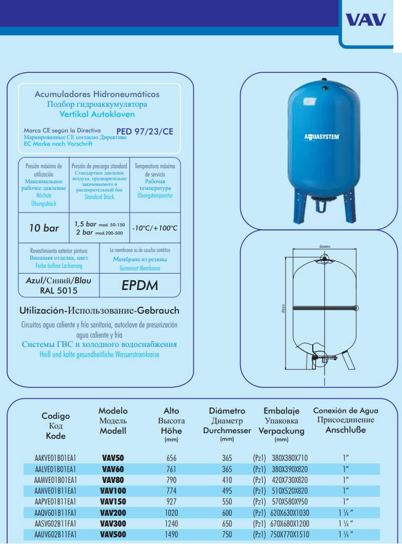 На основании каких параметров следует выбирать гидроаккумулятор для водоснабжения частного дома