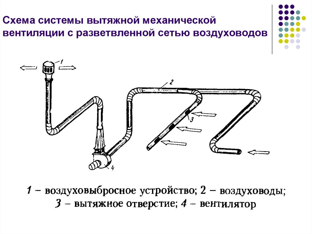 Вытяжная система схема