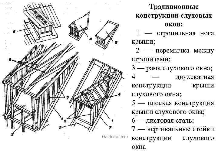 Слуховое окно план стропил