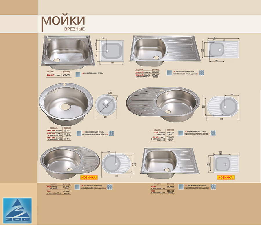 Виды и выбор кухонной мойки