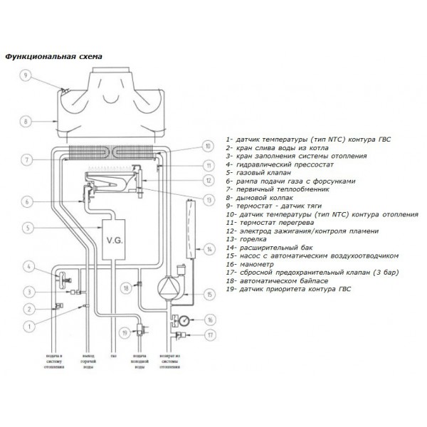 Схема газового котла бакси