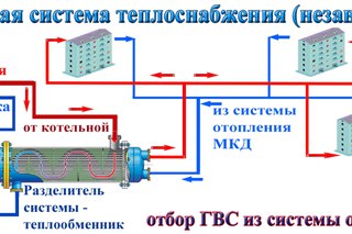 Что такое централизованная система отопления