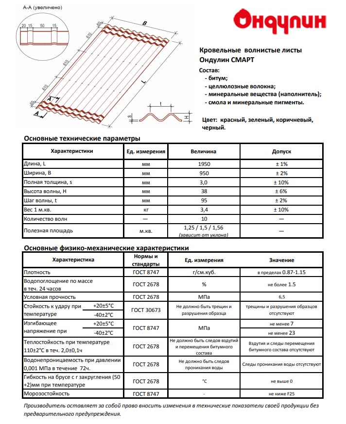 Андулиновая цена за лист размер. Полезная площадь листа ондулина 1950х950. Полезная площадь листа ондулина 1950х760. Площадь листа ондулина. Ондулин Smart полезная ширина листа.