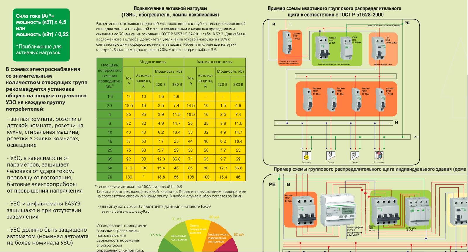 Как правильно установить УЗО в электрощитке: до автомата или после
