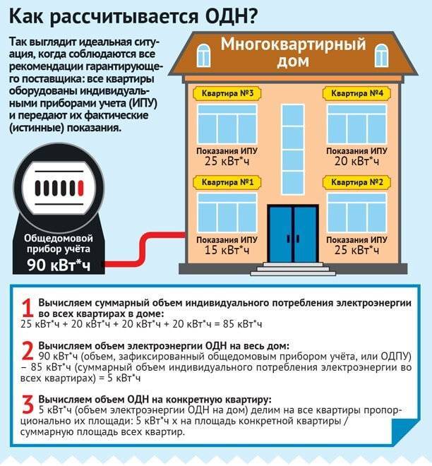 Виды отопления жилых домов и нормы теплоснабжения, рекомендации по организации автономной системы в квартире