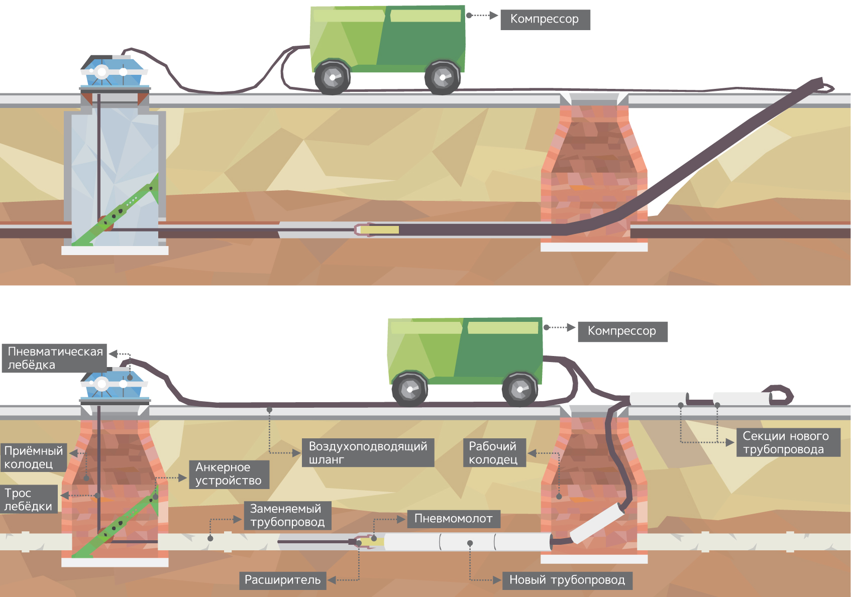 Способы прокладки газопроводов к частному дому