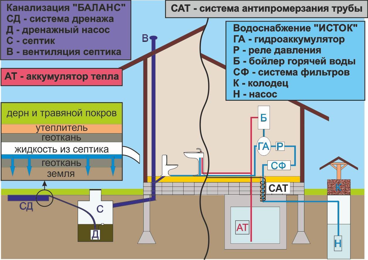 Врезка в центральную канализацию: необходимые документы, подготовка и стоимость