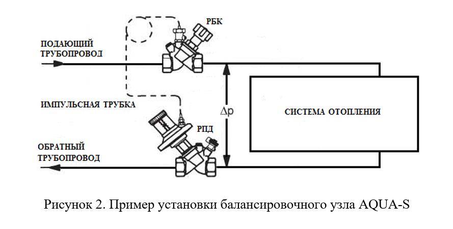 Клапан балансировочный схема установки