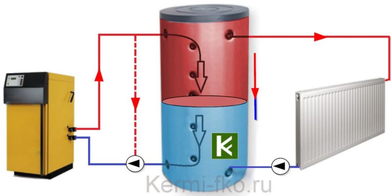 Как сделать расчет объема отопления: радиаторы, трубы, расширительный бак и другие компоненты системы