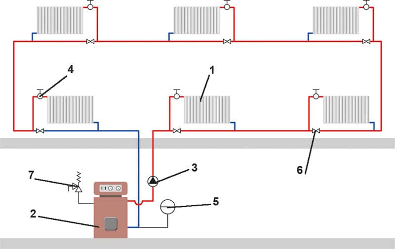 Как устроить радиаторную систему отопления, чтобы своими руками сотворить в доме теплый микроклимат
