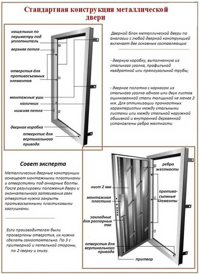 Установка металлической двери своими руками: поэтапная установка входной металлической двери