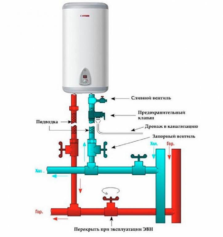 Как подключить бойлер к водопроводу: рекомендации и инструкции, как правильно подключить бойлер