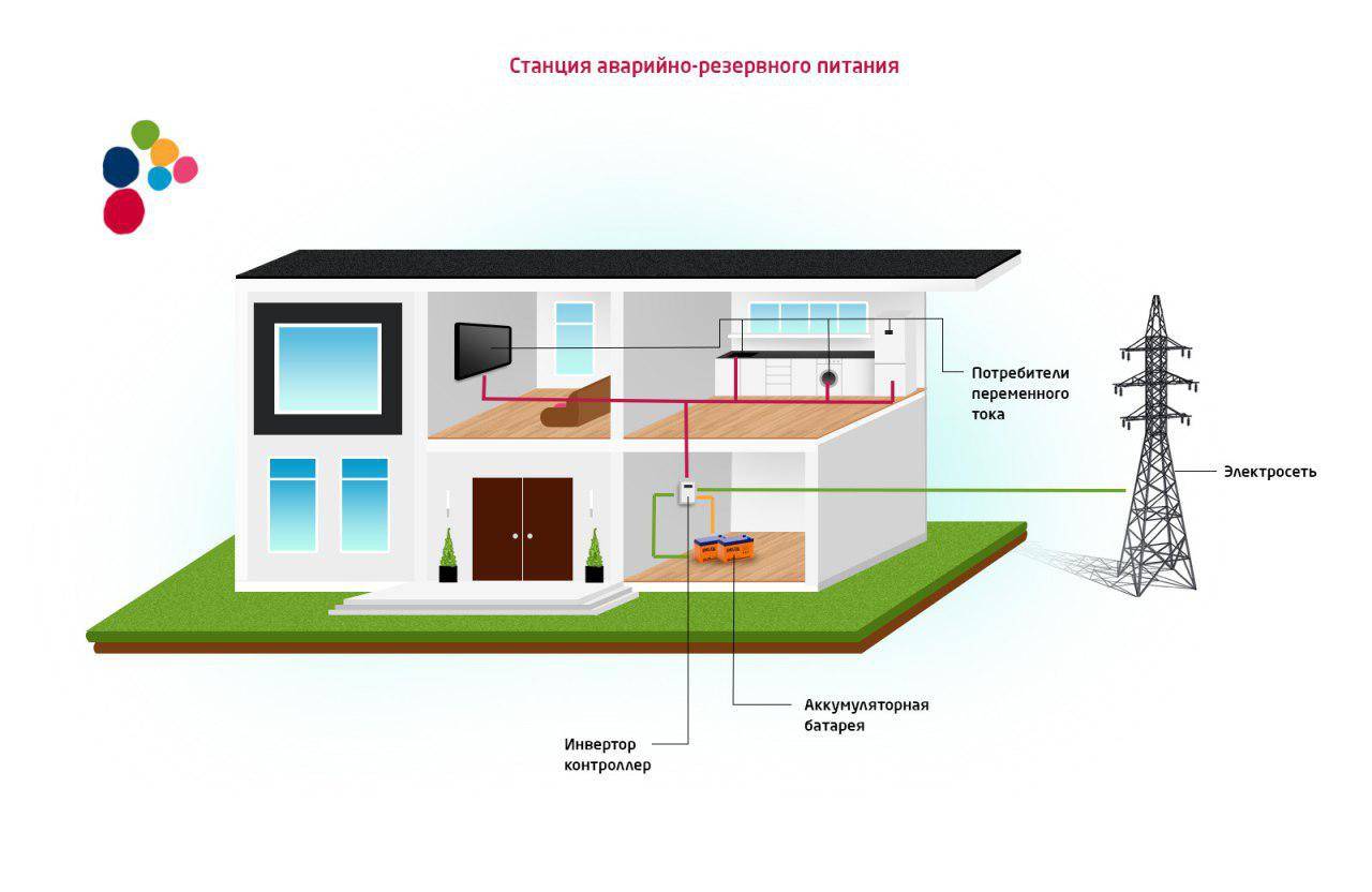 Накопители электроэнергии для частного дома