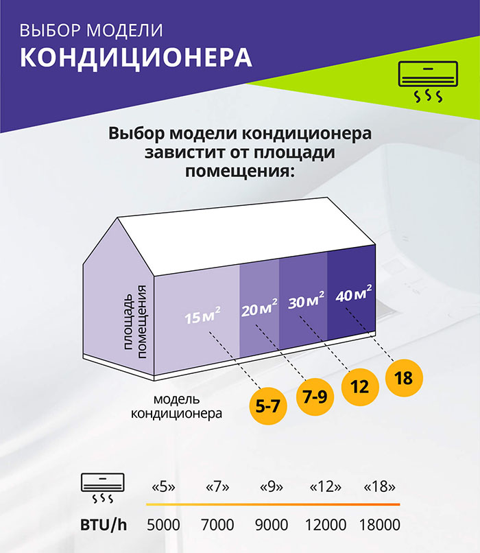 площадь внешнего блока кондиционера