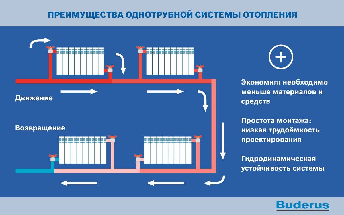 Что такое централизованная система отопления