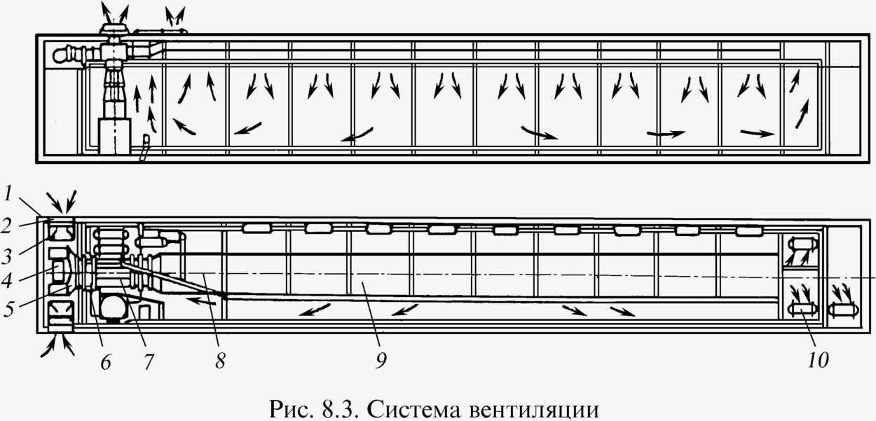 Какой трубы выполнен магистральный воздухопровод пассажирского вагона. Естественная вентиляция пассажирского вагона. Система вентиляции пассажирского вагона. Схема системы вентиляции пассажирского вагона. Система кондиционирования пассажирского вагона схема.