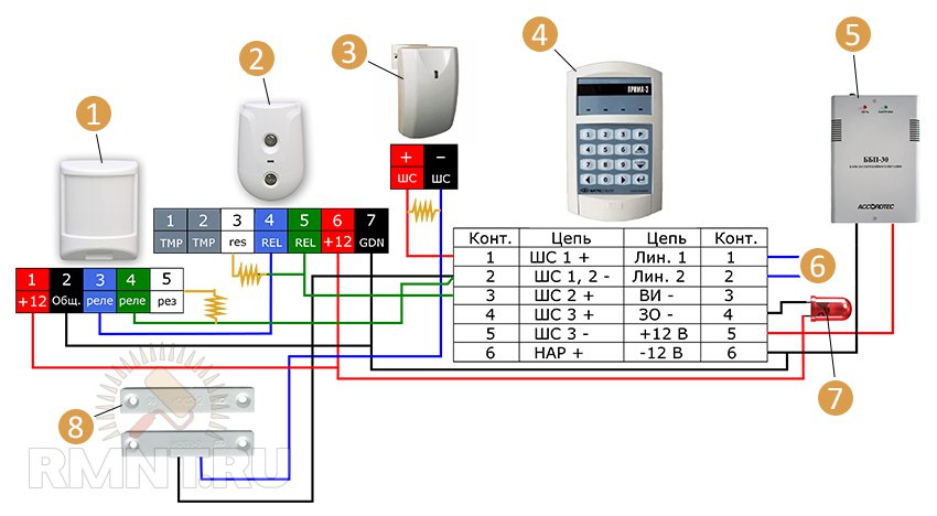 Как работает объемный датчик и способы установки в помещении