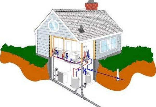 Как спроектировать и обустроить водопровод в частном доме и сколько это стоит