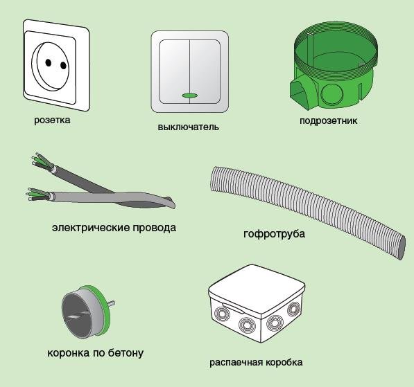 Как правильно размещать электрические розетки и выключатели