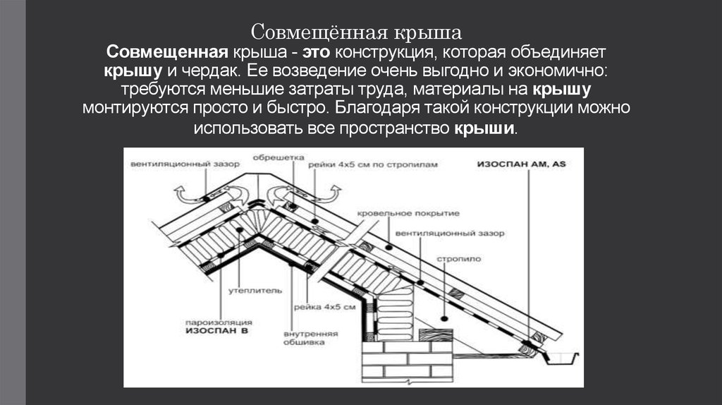 Устройство и особенности проектирования совмещенной кровли