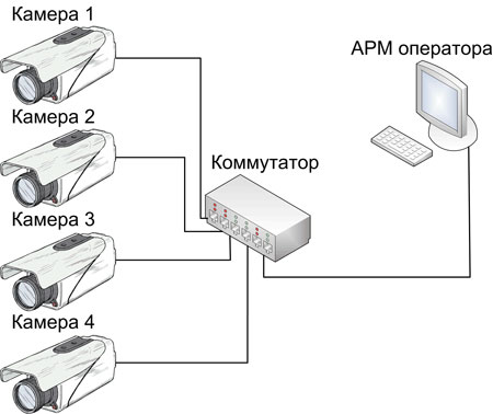 Регулировка камер. Схема модуля камеры видеонаблюдения. Схема подключение камеры видеонаблюдения в дворе. 3w75rj камера схема. Схема коммутации камеры видеонаблюдения МВК.