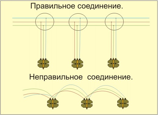 Подключение нескольких розеток от одного провода схема