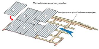 расчет шифера по площади