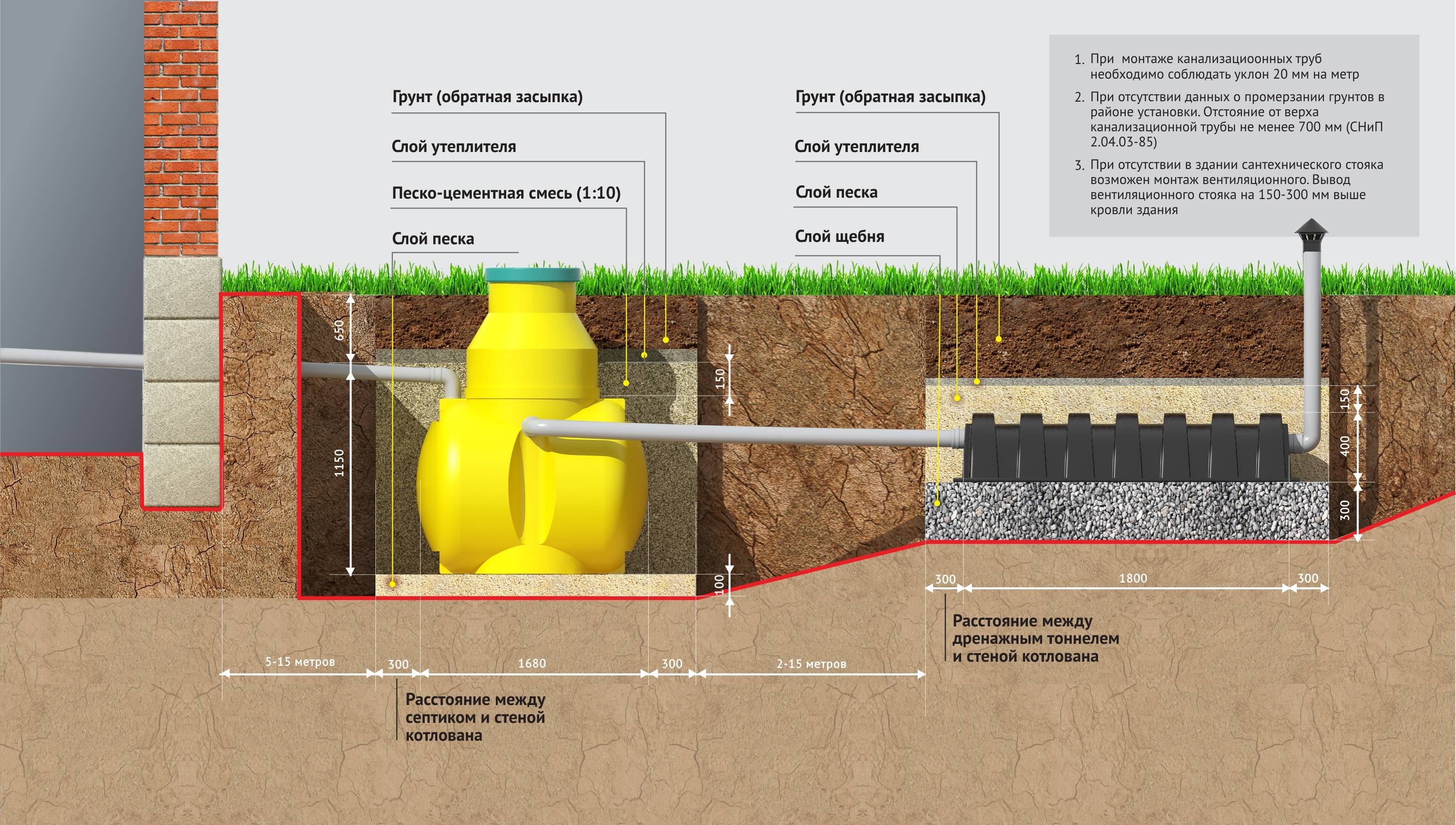 Какие канализационные трубы можно укладывать в землю