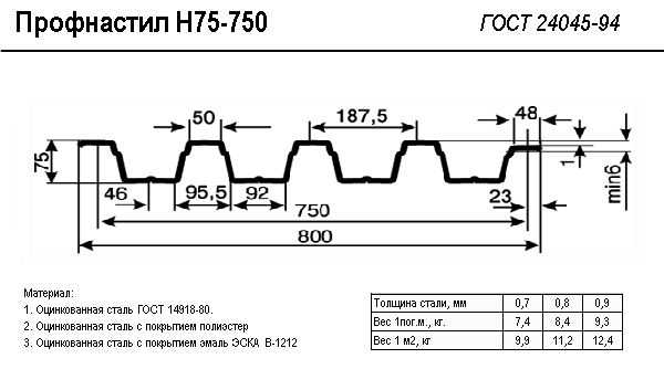 Профлист с8 чертеж dwg