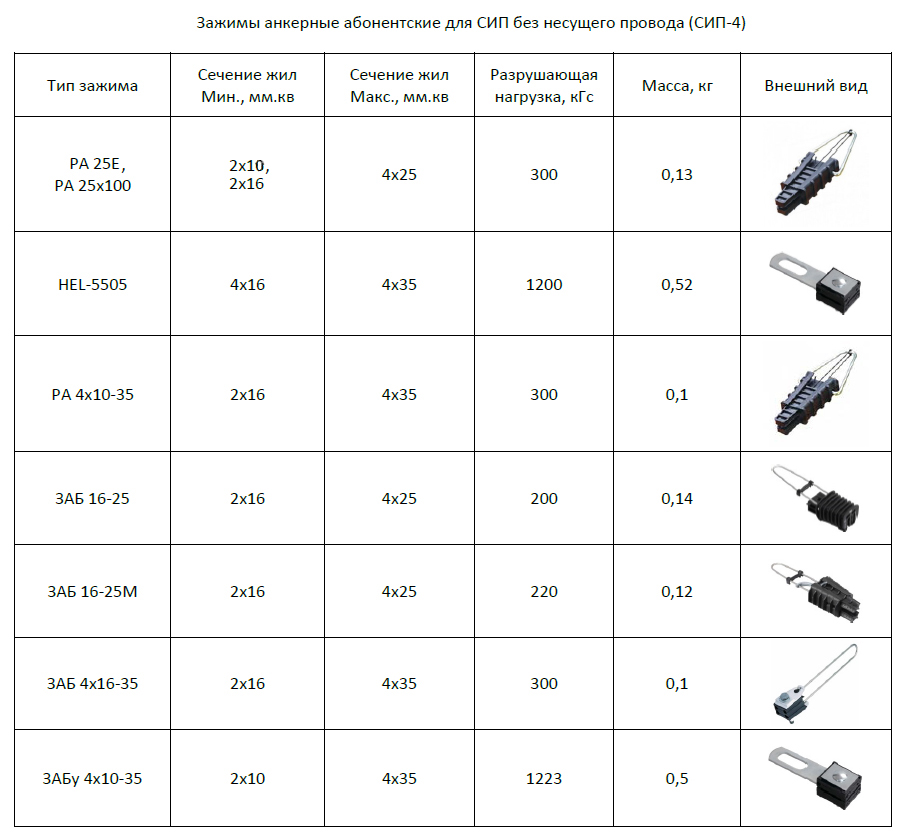 Кг 16 нагрузка. Таблица сечения проводов СИП-2. Кабель СИП 2 таблица размеров кабеля. Таблица нагрузок кабеля по сечению СИП-4. Таблицы сечения провода СИП-2.