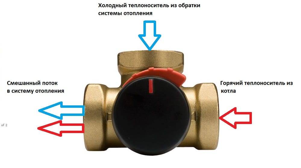 Трехходовые клапаны в системе отопления: принцип действия и схемы установки