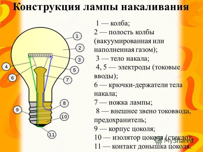 Тест электрические лампы. Принцип работы лампы накаливания. Строение лампы накаливания. Конструкция светильника с лампой накаливания. Электрическая схема люминесцентной лампы с лампами накаливания.