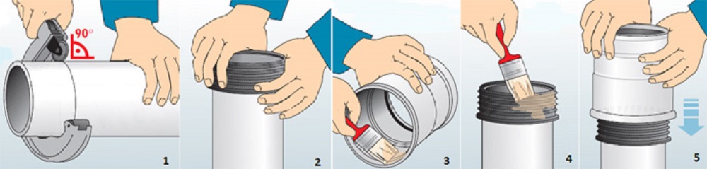 Назначение резиновых манжет для канализационных труб