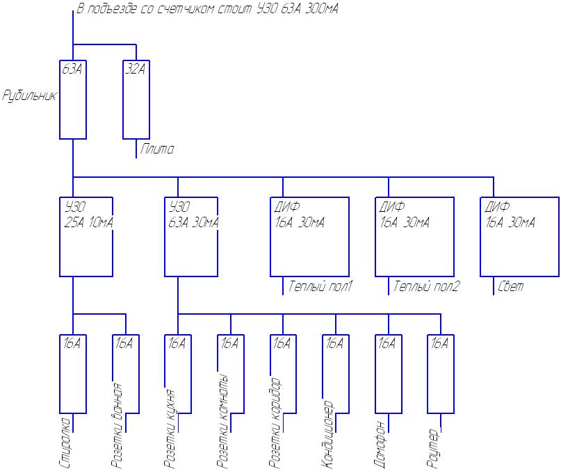 В чем нарисовать схему электрического щитка