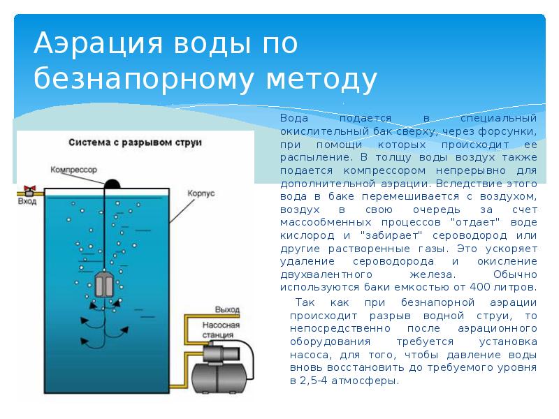 Схема аэрации воды