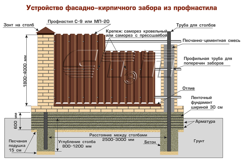 Сколько столбов нужно для забора